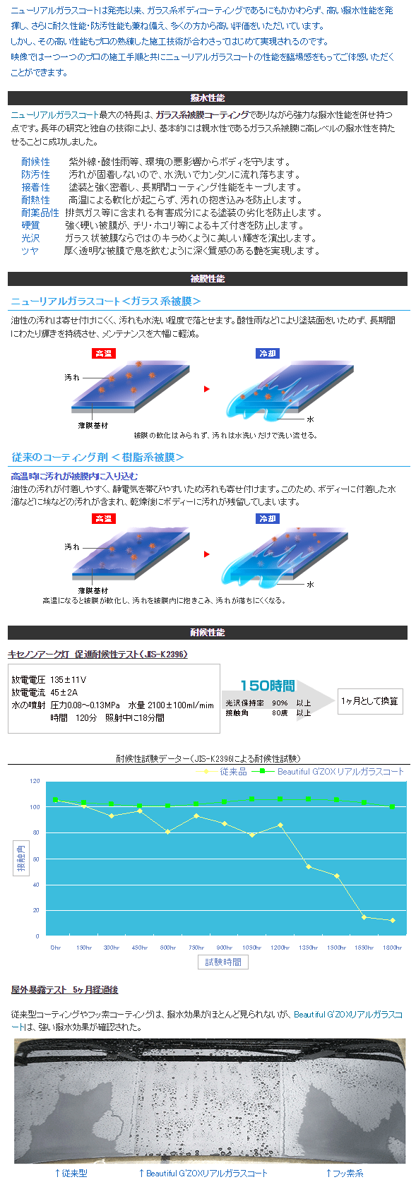 ガラスコーティング